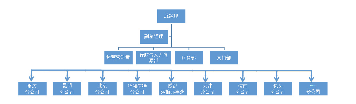 &#27431;&#23453;&#30331;&#38470;&#20837;&#21475;&#45;&#27431;&#23453;&#111;&#110;&#108;&#105;&#110;&#101;&#40;&#20013;&#22269;&#41;